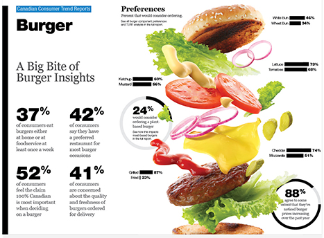 Technomic 2017 Beef & Pork Consumer Trend Report Infographic