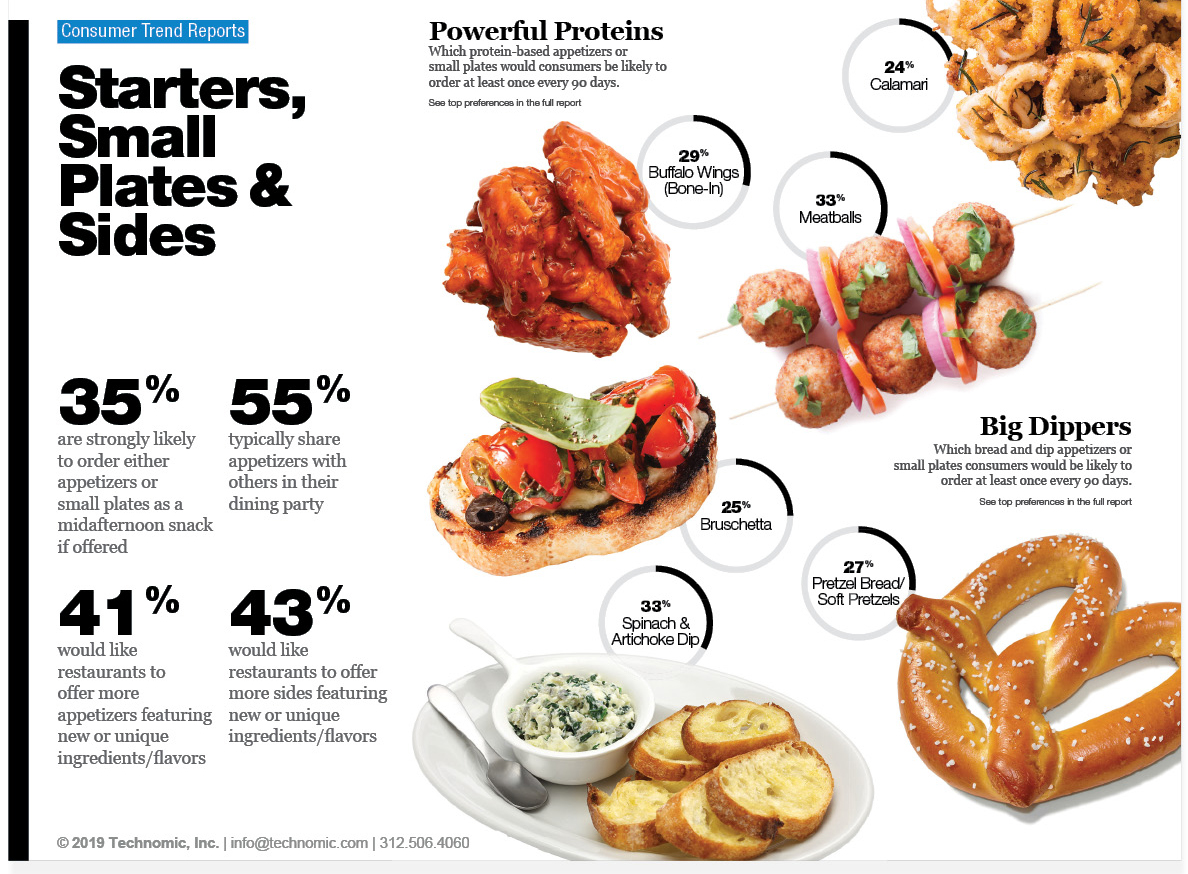 Technomic 2017 Beef & Pork Consumer Trend Report Infographic