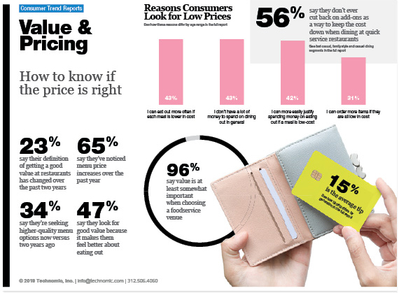 Technomic Value & Pricing Consumer Trend Report Infographic