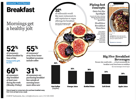 Technomic Breakfast Consumer Trend Report Infographic