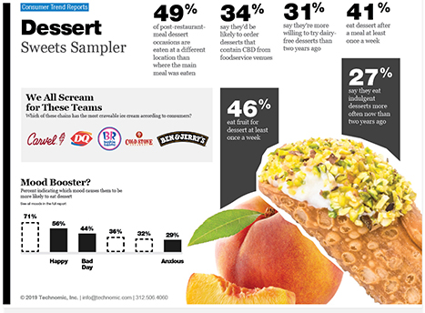 Technomic Dessert CTR
