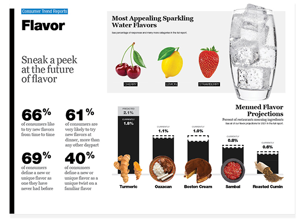 Flavor Consumer Trend Report | Technomic